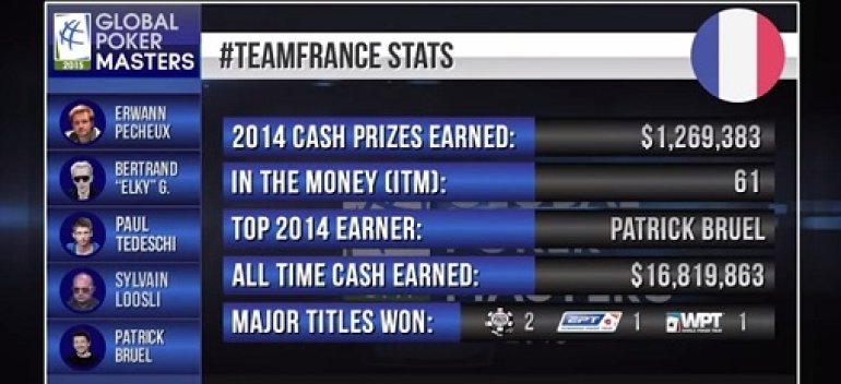 GPM 2015 TeamFrance